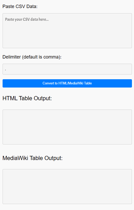 Convert CSV to HTML or Media Wiki Table